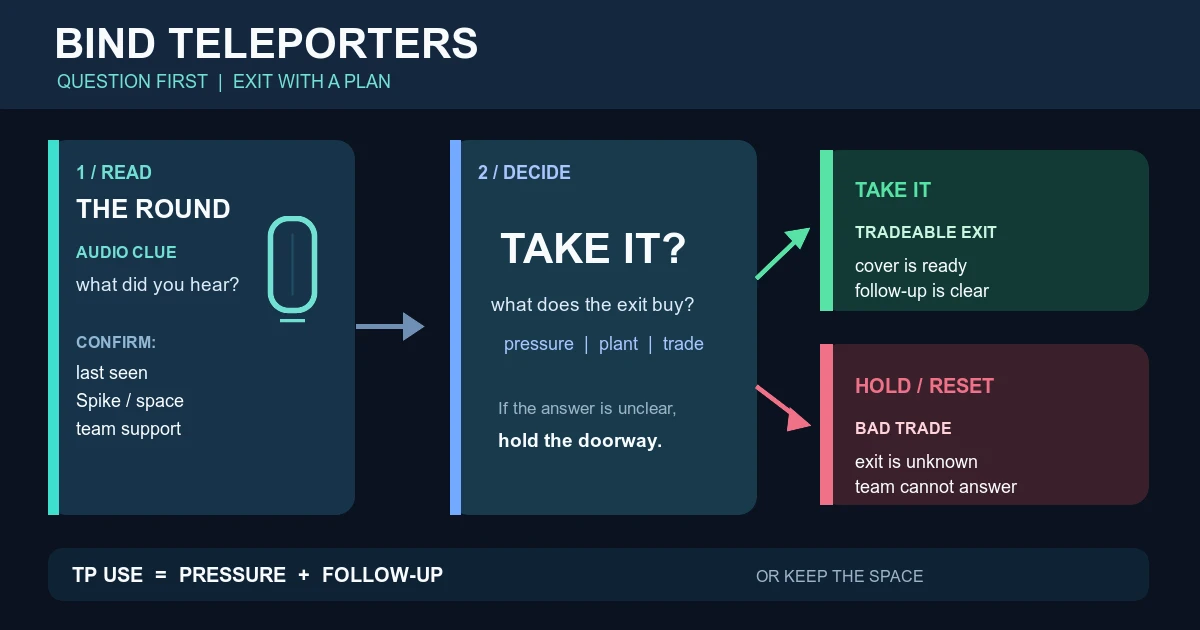 Bind Teleporters: Predictable Uses and Punishable Habits