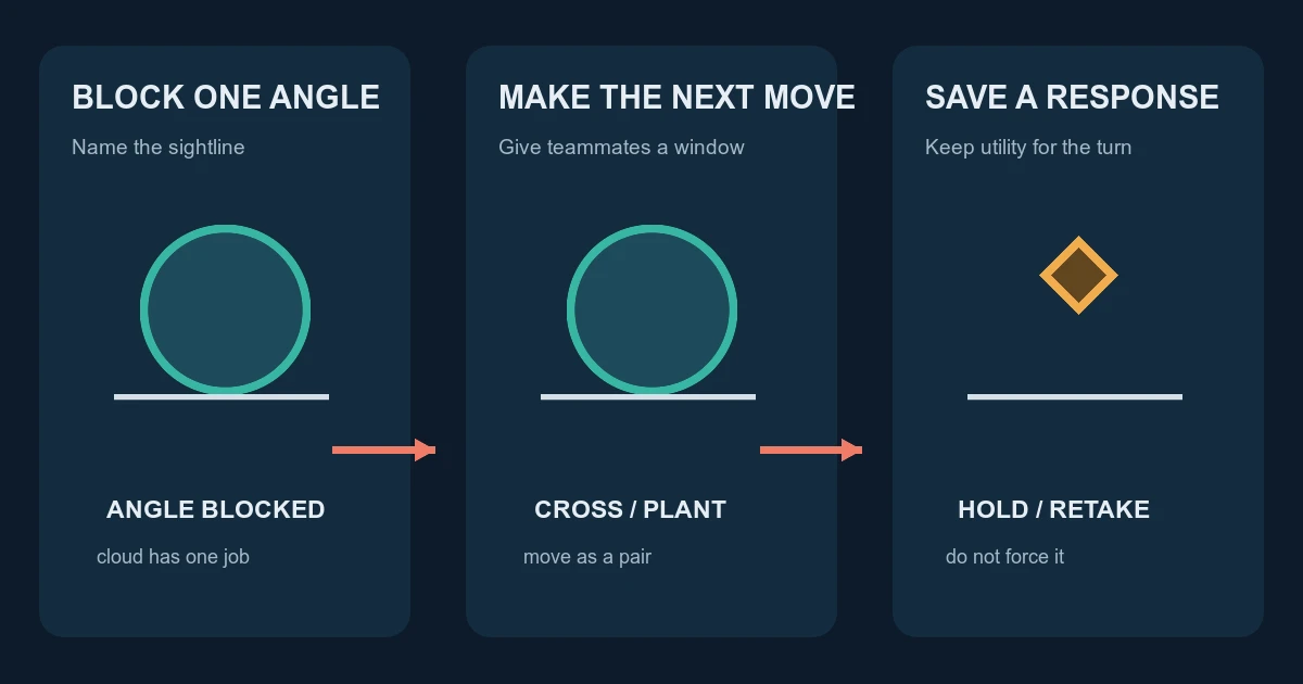 Brimstone Guide: Simple Smokes, Post-Plants and Round Plans