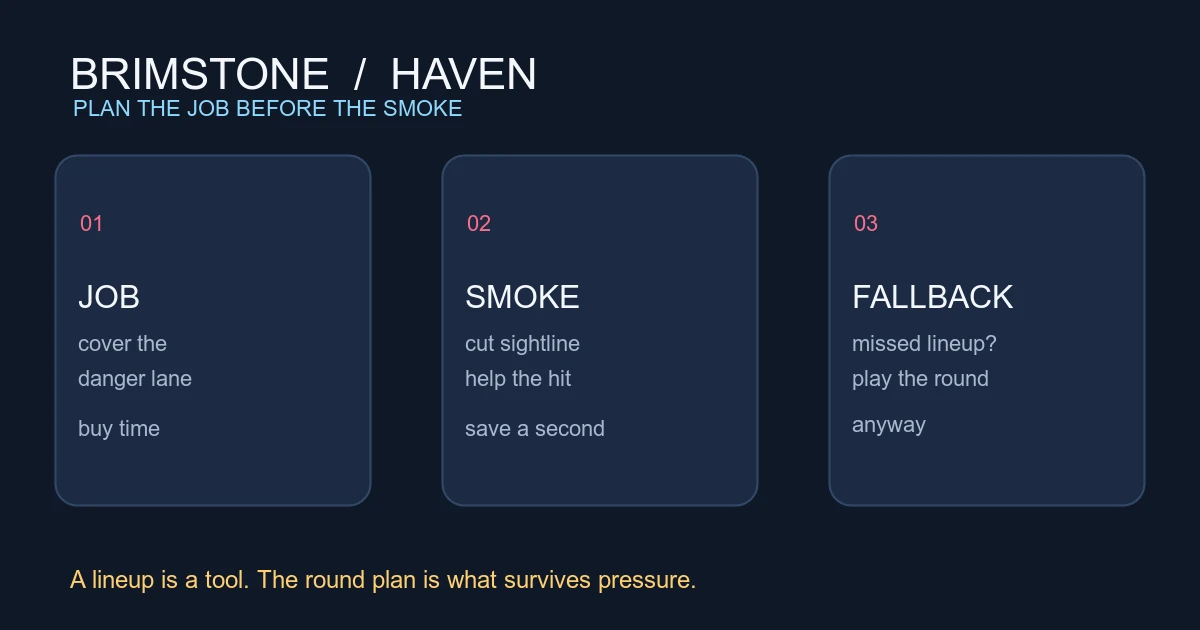 Brimstone on Haven: Round Plans That Survive Missed Lineups