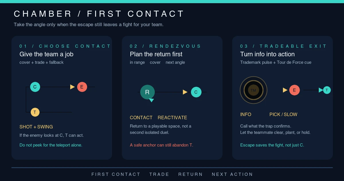 Chamber Guide: First Contact Without Throwing the Escape