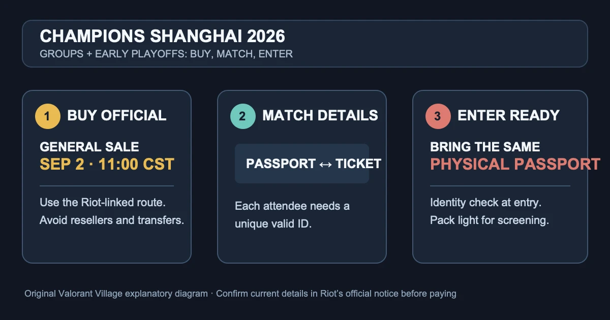 Champions Shanghai 2026 Tickets: What International Attendees Need to Know