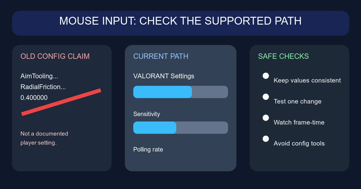 What the Old VALORANT AimTooling Config Claim Actually Means