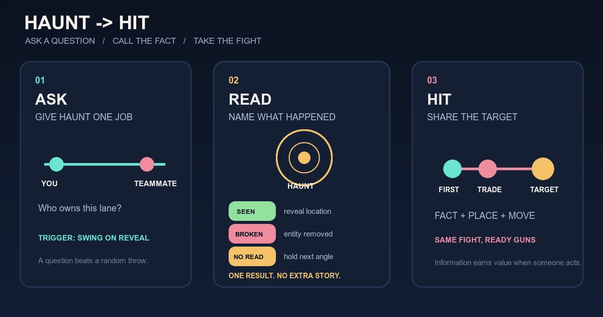 Fade Guide: Turning Haunt Information Into a Hit