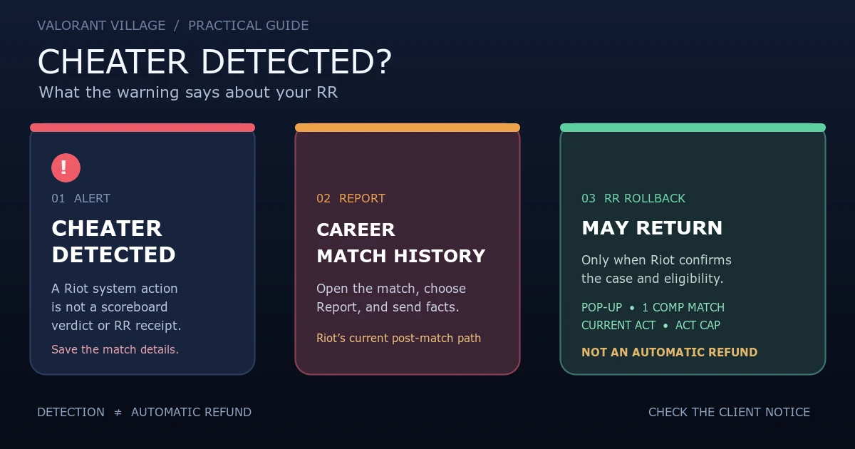 VALORANT Cheater Detected Message: Does Lost RR Come Back?