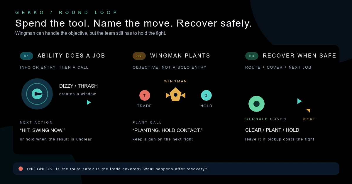 Gekko Guide: Reclaiming Utility and Planting With Wingman