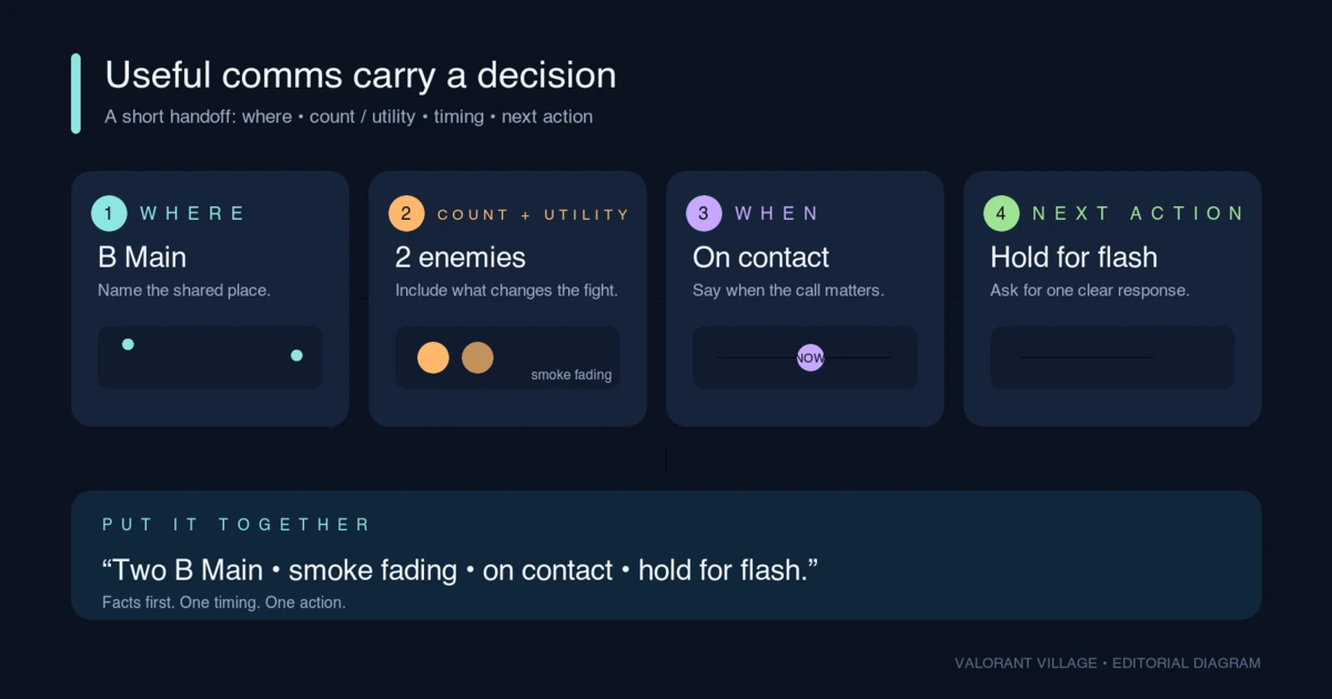 How to Make Useful Comms in VALORANT