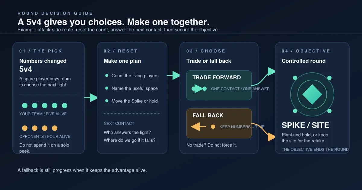 How to Play a Man-Advantage Round in VALORANT