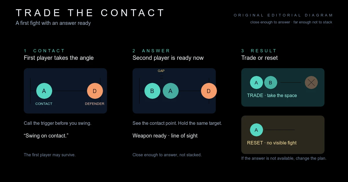 How to Trade a Teammate in VALORANT