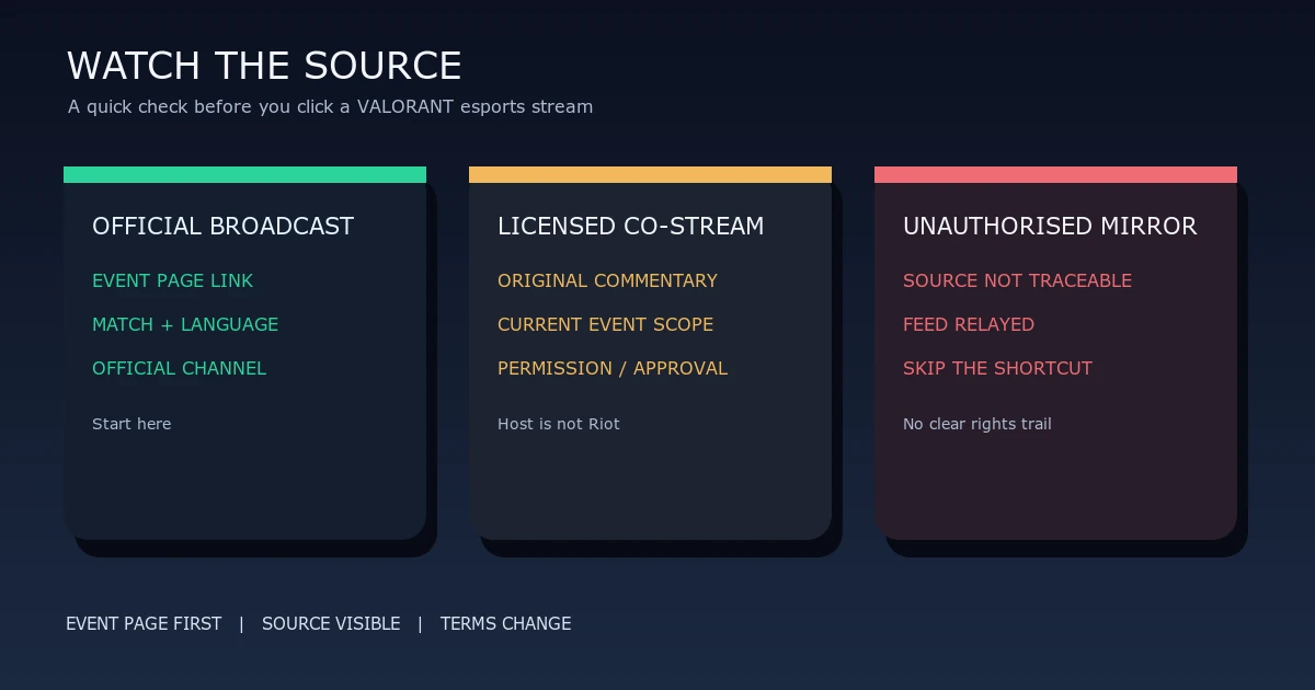 How to Watch VALORANT Esports Legally: Streams and Co-Streams