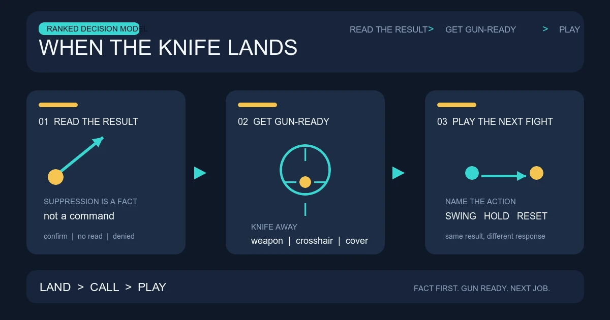 KAY/O Guide: Suppress Timing and Playing After the Knife Lands