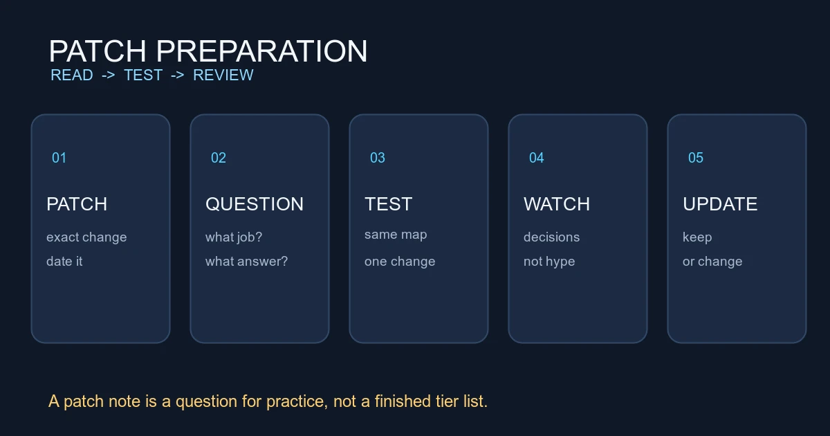 Which VALORANT Patch Changes Affect Pro Preparation?