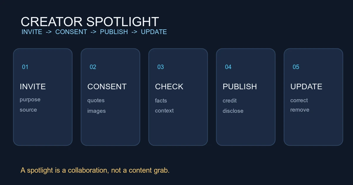 Permissioned VALORANT Creator Spotlight: An Editorial Process