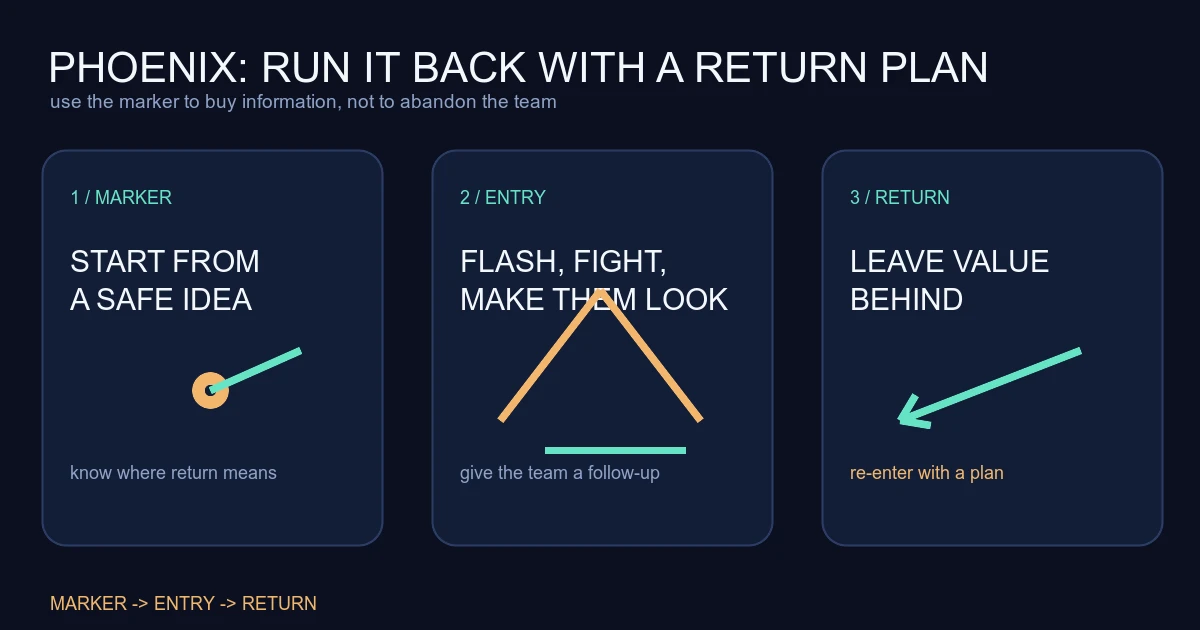 Phoenix Guide: Run It Back Routes and Safer Flash Entries