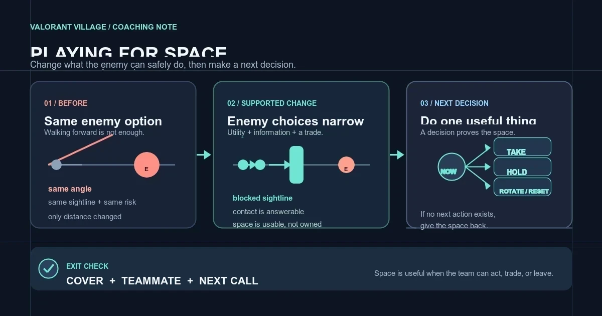 What ‘Playing for Space’ Actually Means in VALORANT