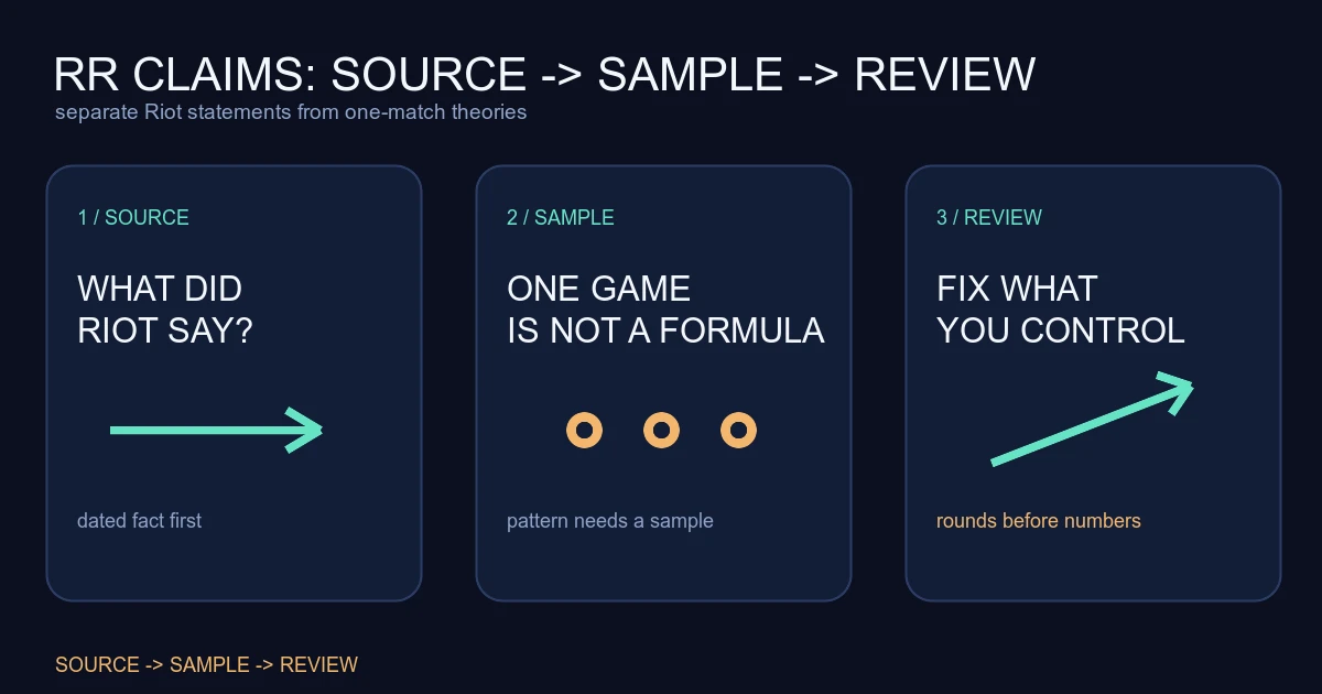 VALORANT RR and MMR: What Riot Confirms and Players Guess