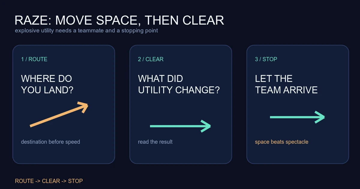 Raze Guide: Satchel Routes, Grenade Space, and Better Entries