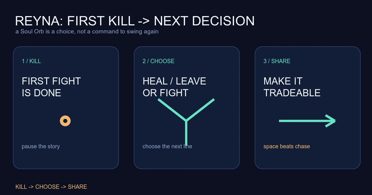 Reyna Guide: Make the Second Fight Count