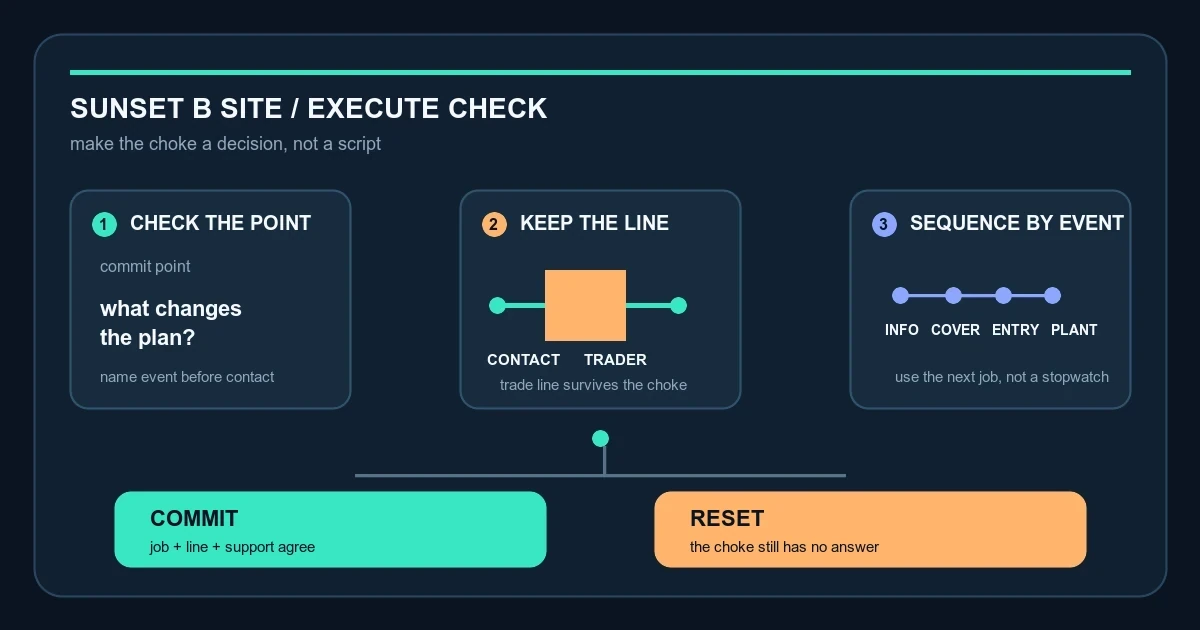 Sunset B Site: How to Plan an Execute Around the Choke Points