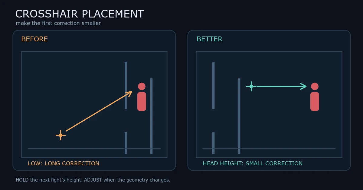 VALORANT Crosshair Placement: The First Aim Habit Worth Fixing