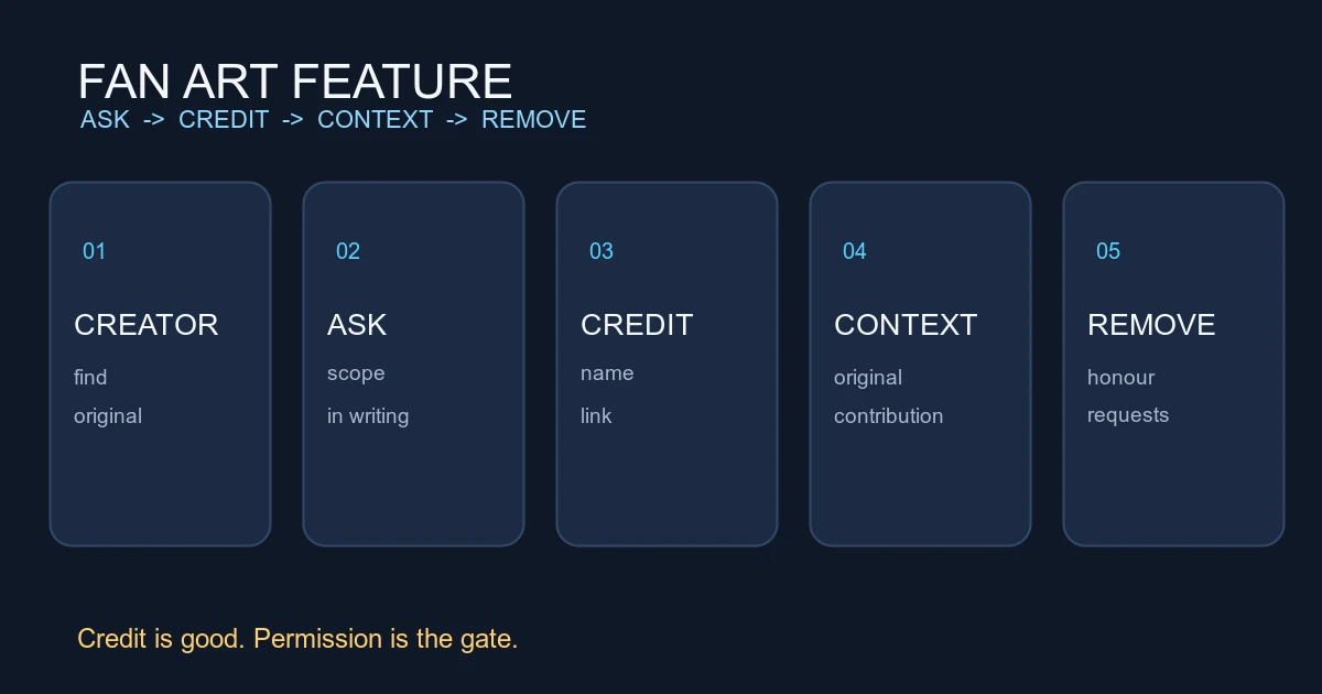 VALORANT Fan Art Features: Permission, Attribution and Context