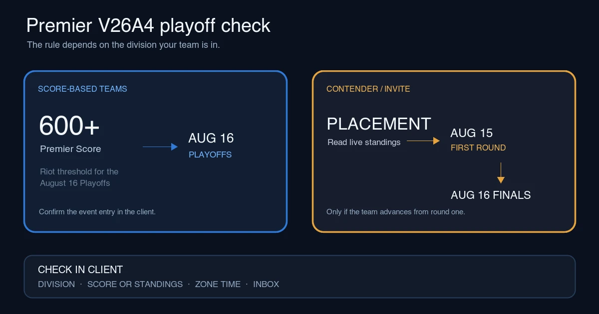 VALORANT Premier V26A4 Playoffs: Dates and Qualification