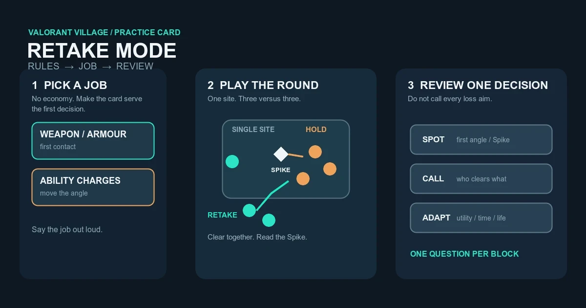 VALORANT Retake Mode: Rules, Cards and a Practice Plan