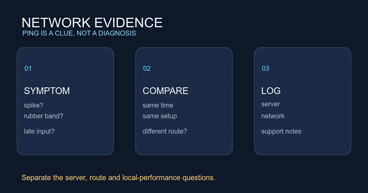 VALORANT Servers and Ping: What the Numbers Can Tell You