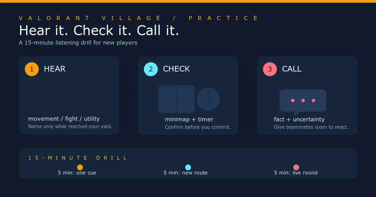 VALORANT Sound Cues: A Practice List for New Players