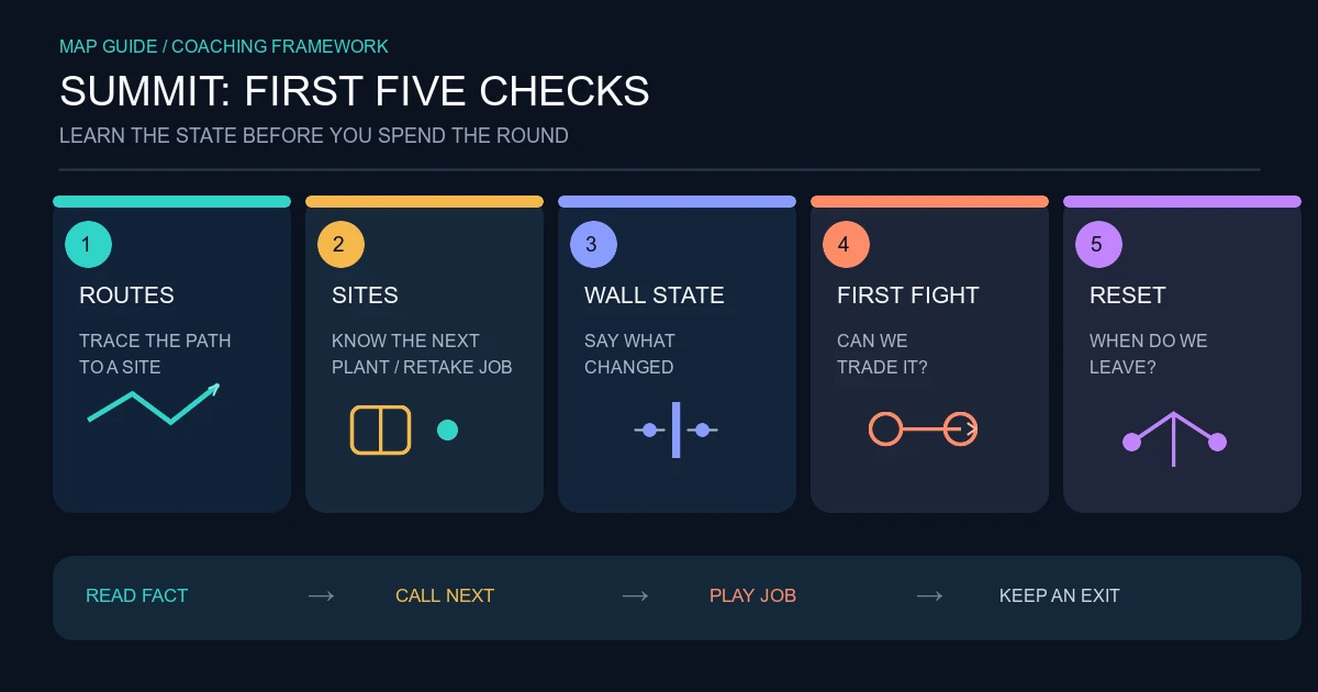 Summit Map Guide: Lanes, Sites and the First Five Things to Learn