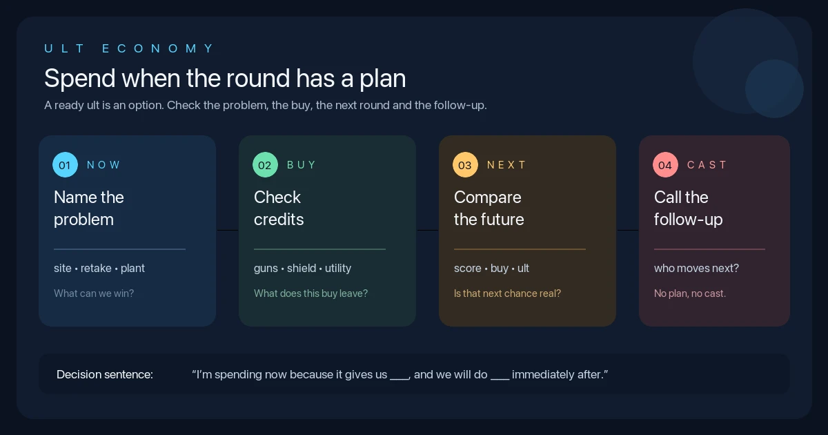 VALORANT Ultimate Economy: When to Spend an Ult Instead of Saving It