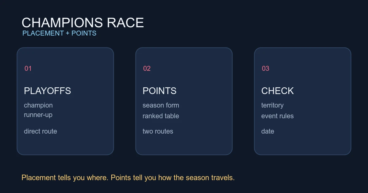 How VCT Championship Points Affect the Champions Race in 2026
