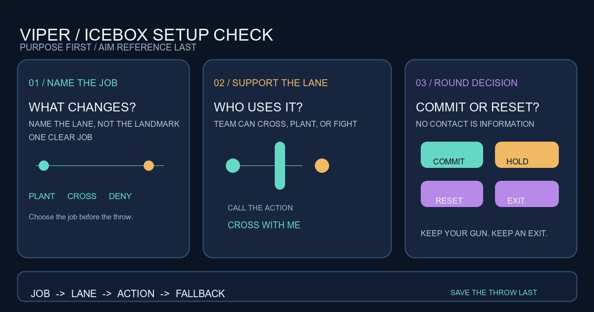 Viper Icebox Setups: What to Learn Before Memorising Lineups