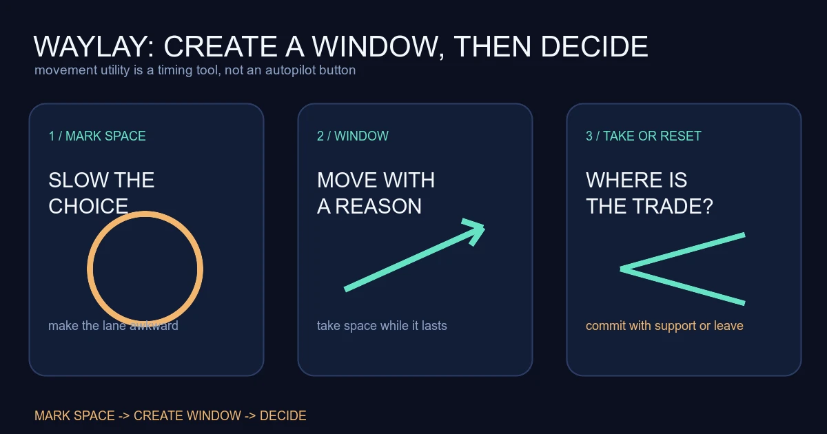 Waylay Guide: Movement Utility and When Not to Overheat