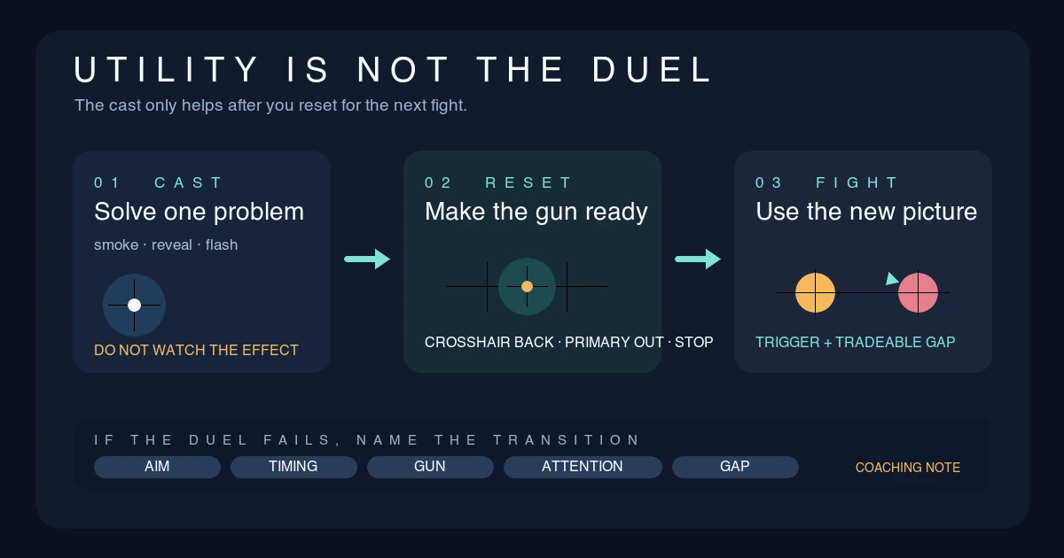 Why You Lose Gunfights After Using Utility in VALORANT